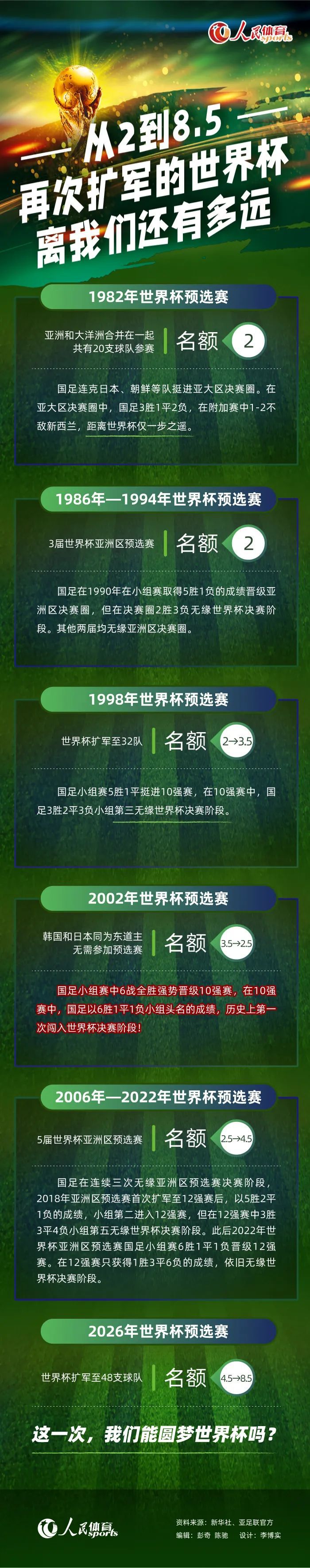 在北京时间今天凌晨进行的欧冠小组赛最后一轮比赛中，索默完成零封，帮助国米主场0比0战平皇家社会。